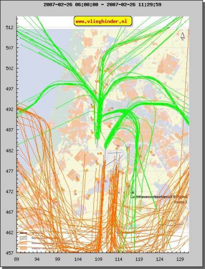 radarplot