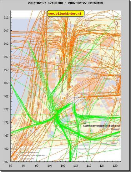 radarplot