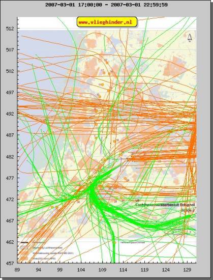 radarplot