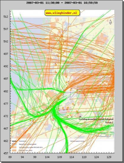 radarplot