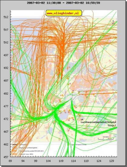 radarplot