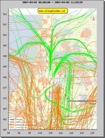 radarplot