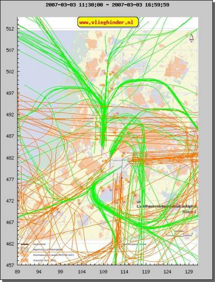 radarplot