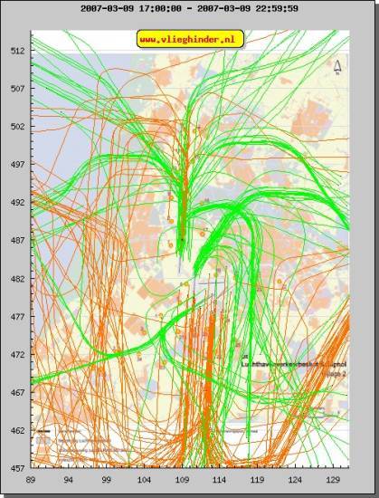 radarplot