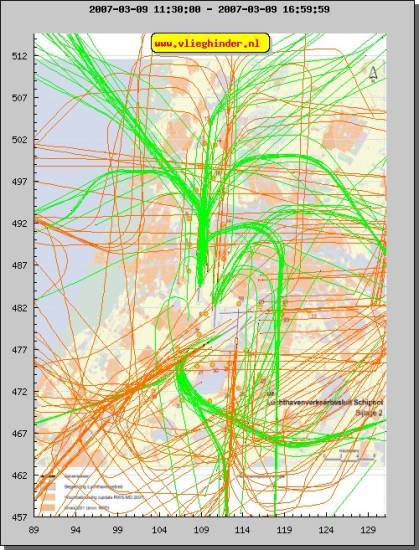 radarplot