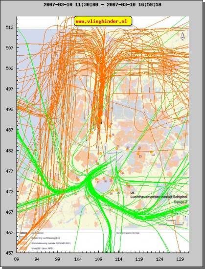 radarplot