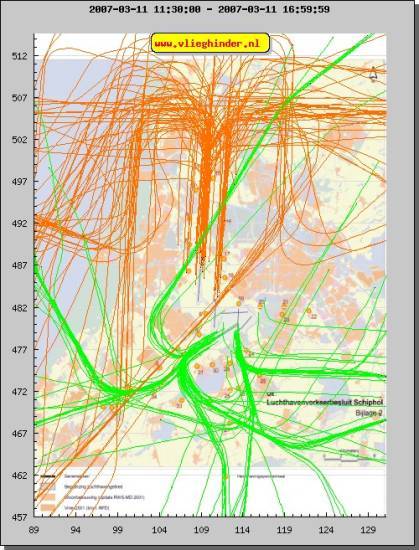 radarplot
