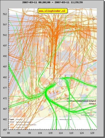 radarplot