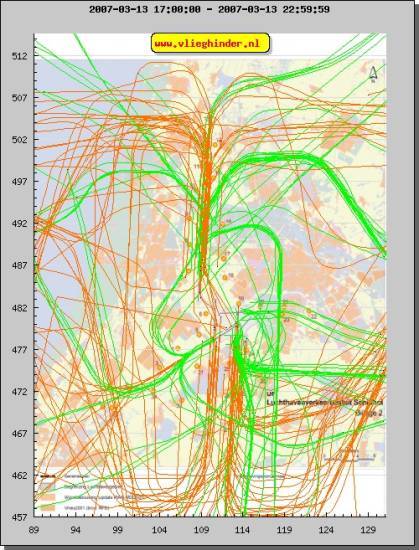 radarplot