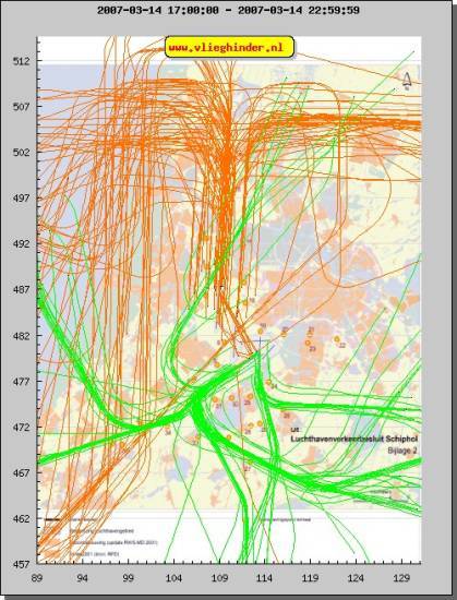 radarplot