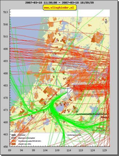 radarplot