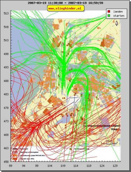 radarplot