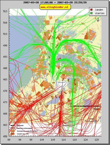 radarplot