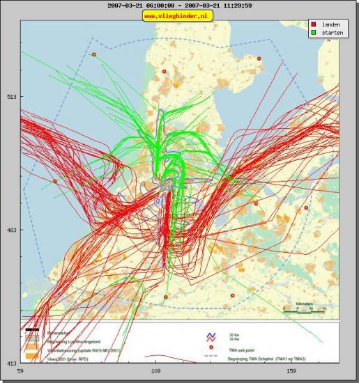 radarplot