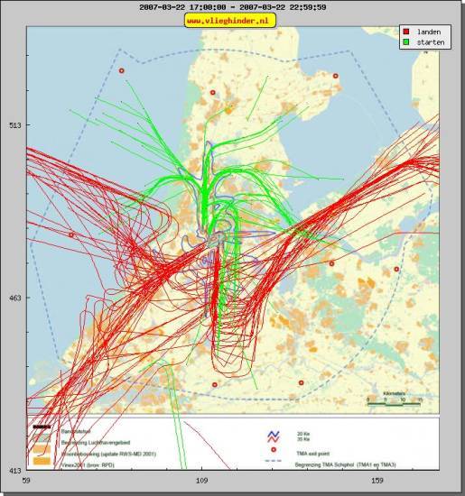 radarplot
