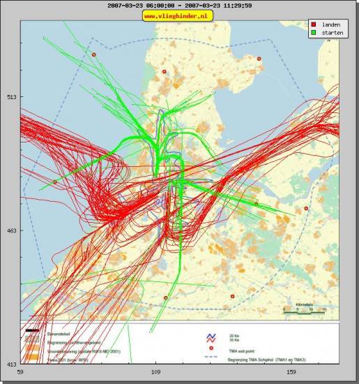 radarplot