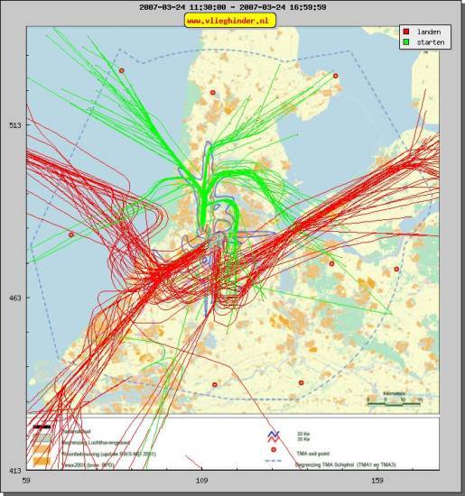 radarplot