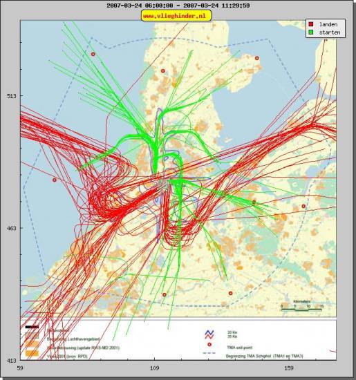 radarplot