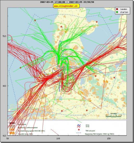 radarplot