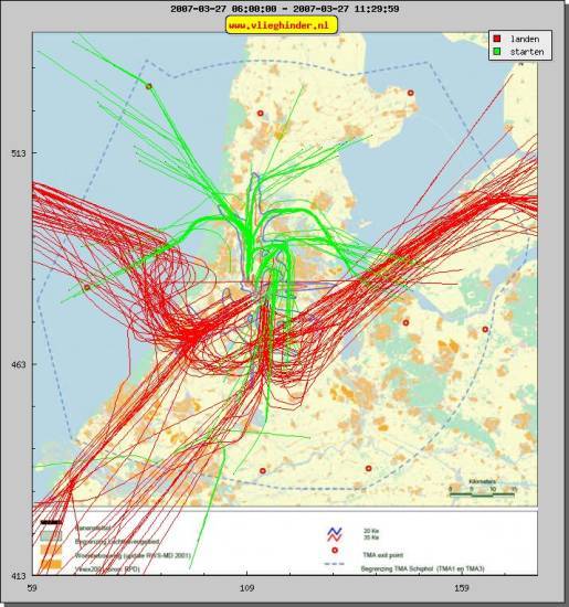radarplot