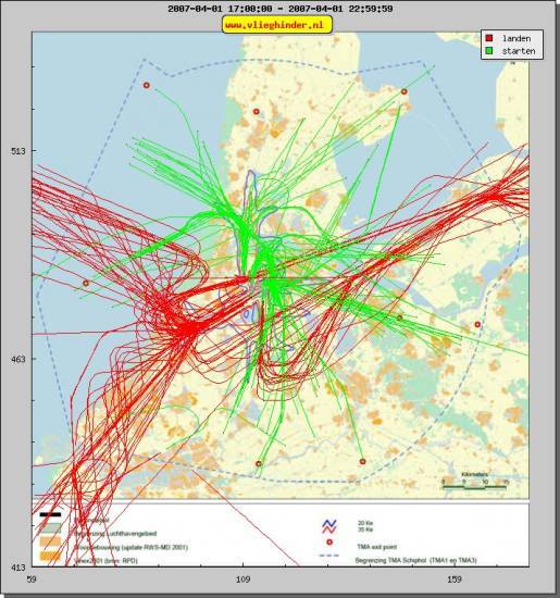 radarplot