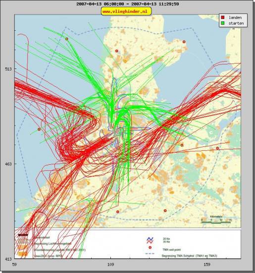 radarplot