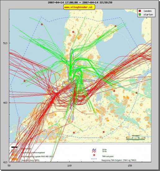 radarplot