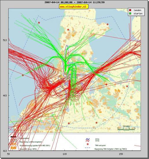 radarplot