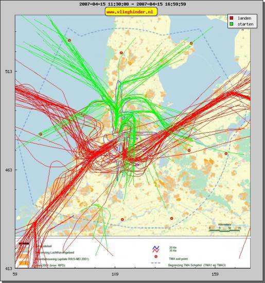 radarplot