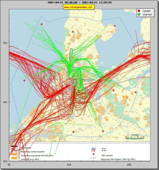 radarplot