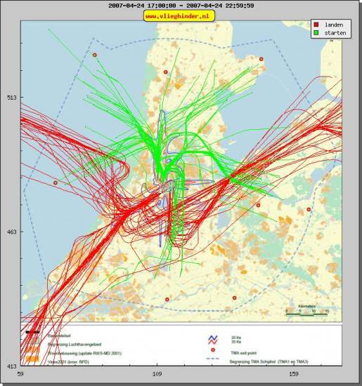 radarplot