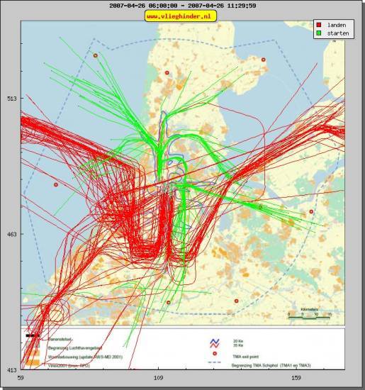 radarplot