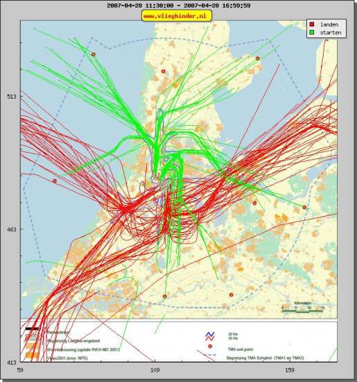 radarplot