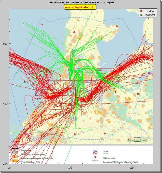 radarplot