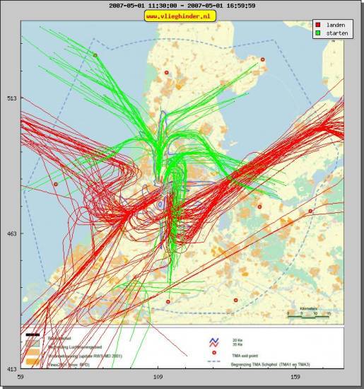 radarplot