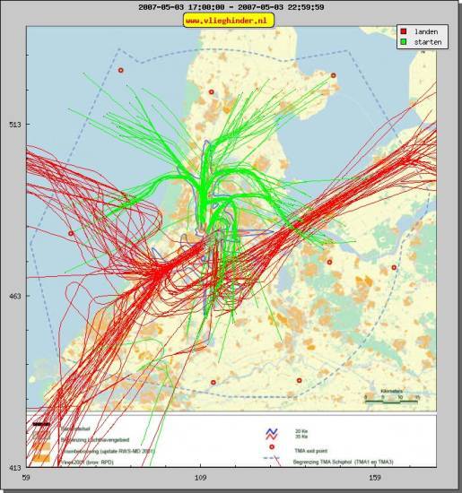 radarplot