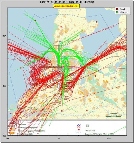 radarplot