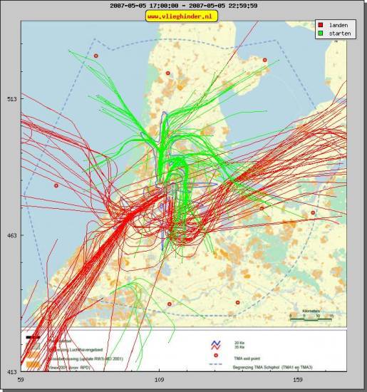 radarplot