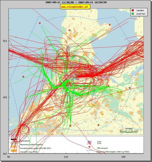 radarplot