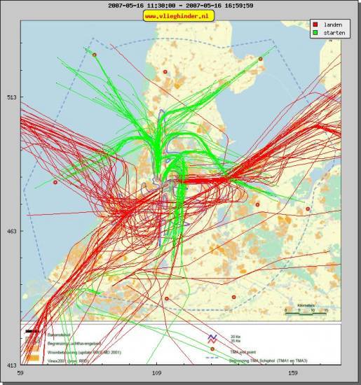 radarplot