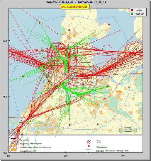 radarplot