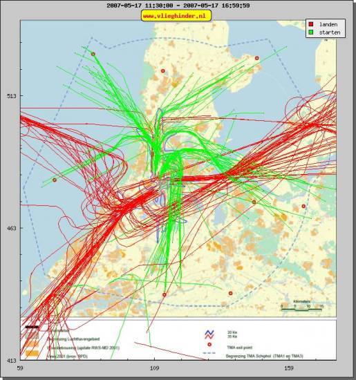 radarplot