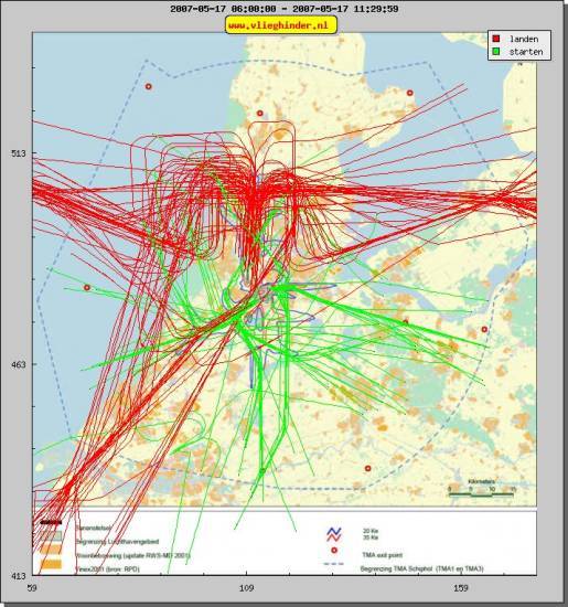 radarplot