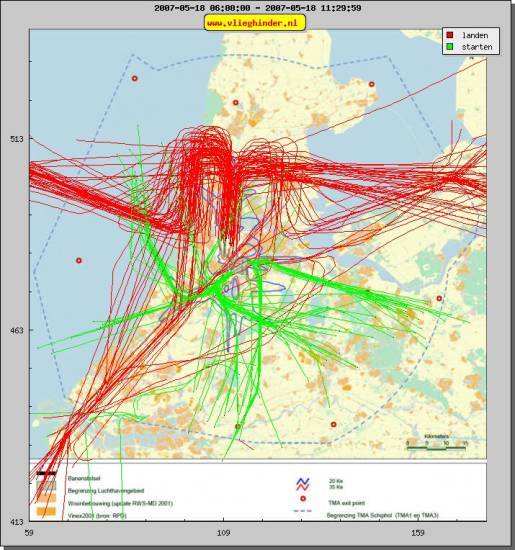 radarplot