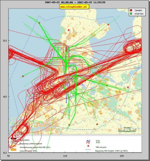 radarplot