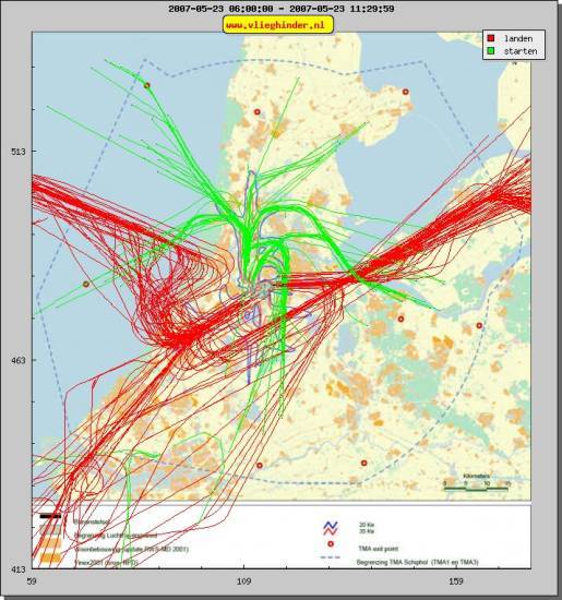 radarplot