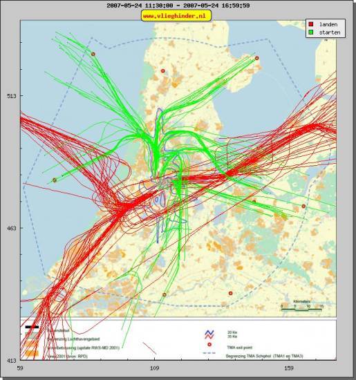 radarplot