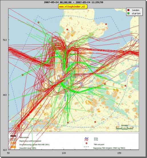 radarplot