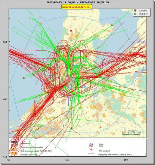 radarplot