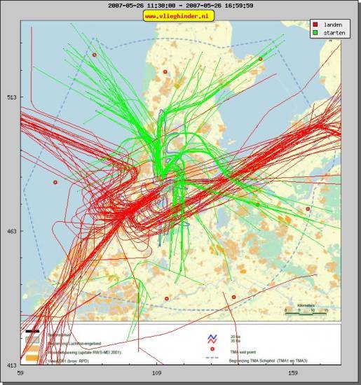 radarplot